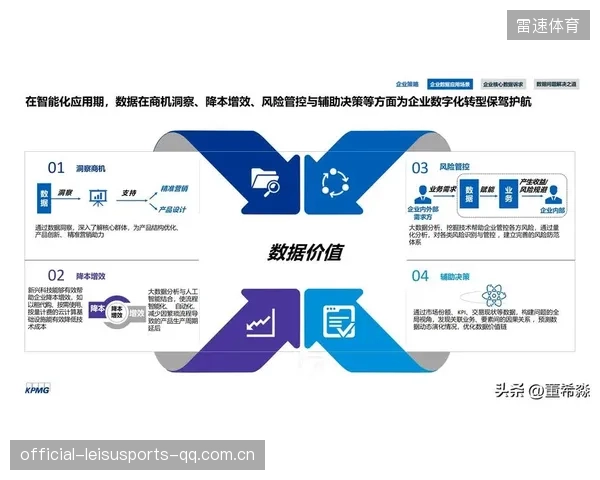 夺冠三要素数据化后为俱乐部提供可执行战略路径